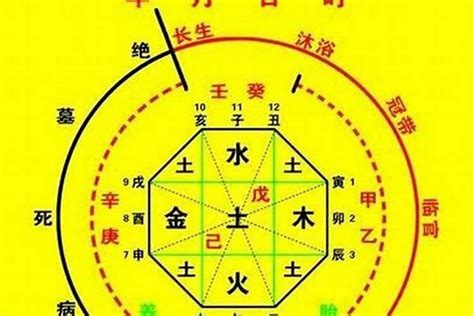 八字喜金土|喜用神为土 喜用神为土怎么旺自己